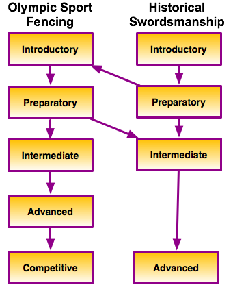 Diagram of the path to success - path.png